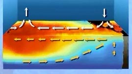 Ocean Temperatures and Climate Patterns