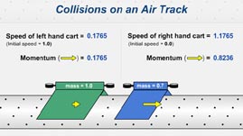 Collisions on an Air Track