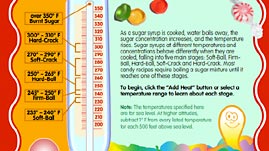 Cooking with Sugar