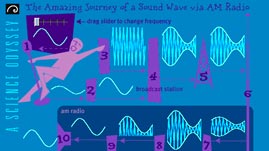 Radio Transmission