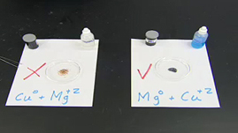 Activity Metals